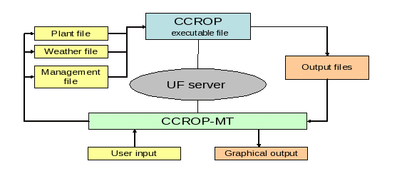 model diagram