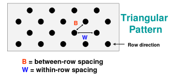 spacing arrangement